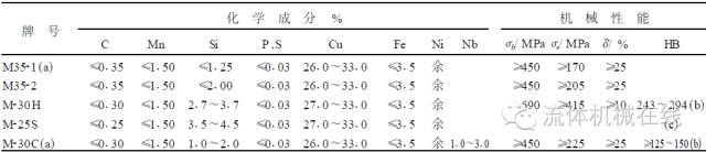 最全介绍阀门材质及标准!干货收藏!的图7